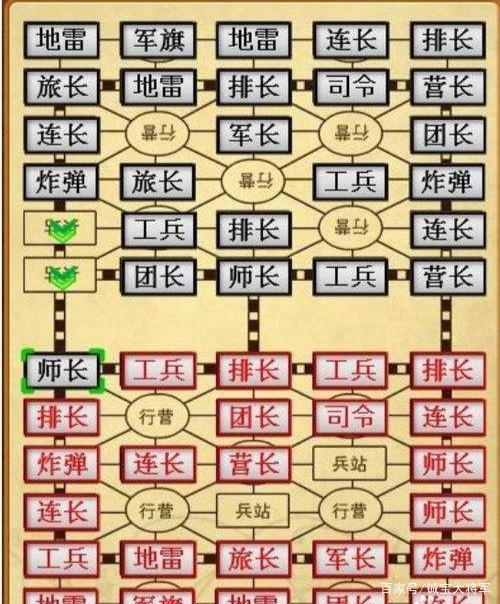 陆战棋的摆法 陆战棋的摆法玩法 伤感说说吧