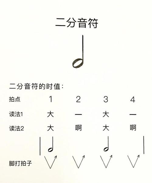 二分音符符号 四分音符符号 伤感说说吧