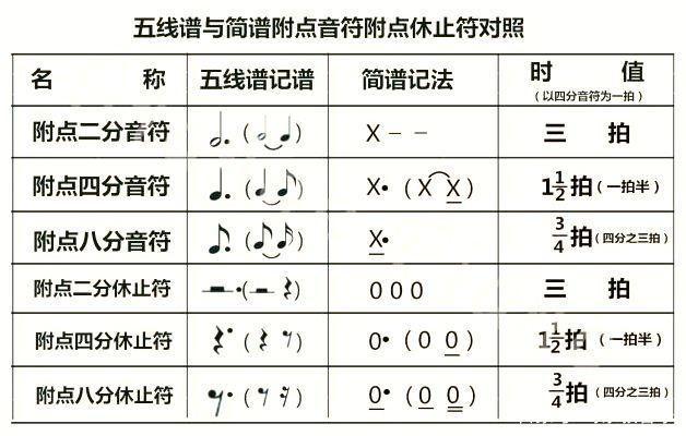 附点八分音符几拍 附点八分音符是几拍 伤感说说吧