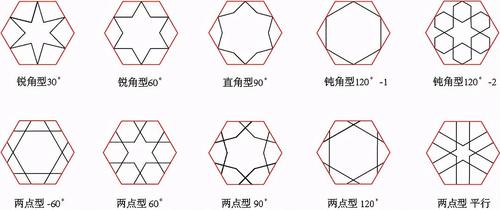 正三十二边形图片 十二边形图片 伤感说说吧