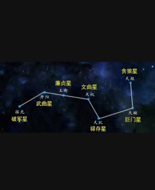 冬季北斗七星图 冬天北斗七星位置图 伤感说说吧