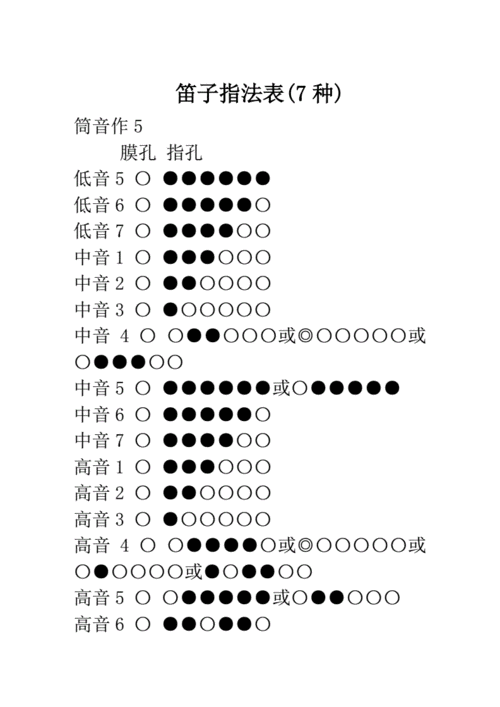 竹笛指法表全按作5 笛子指法表全按作5 伤感说说吧