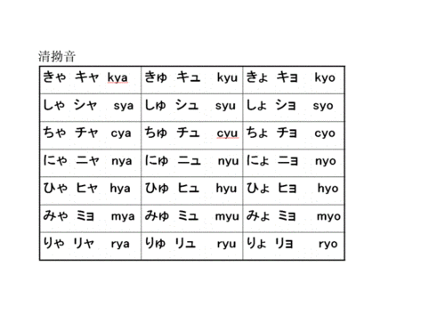 日语五十音图拗音表 五十音图拗音表 3 伤感说说吧