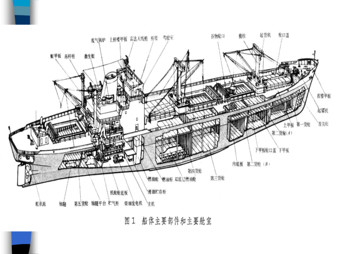 船的组成部分 船的构成 伤感说说吧