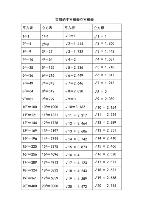 平方根口诀表 平方根公式 伤感说说吧