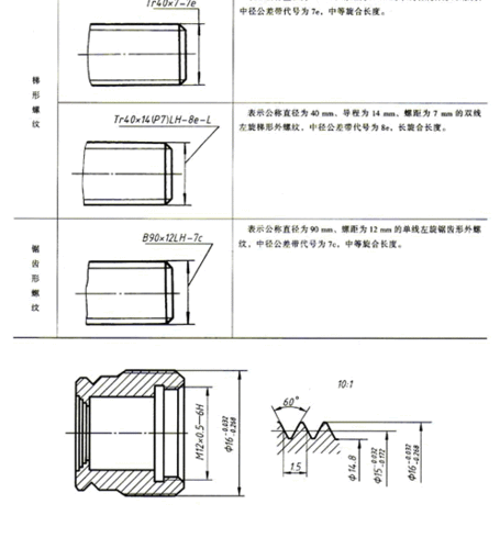 外螺纹标注 螺纹标注 伤感说说吧