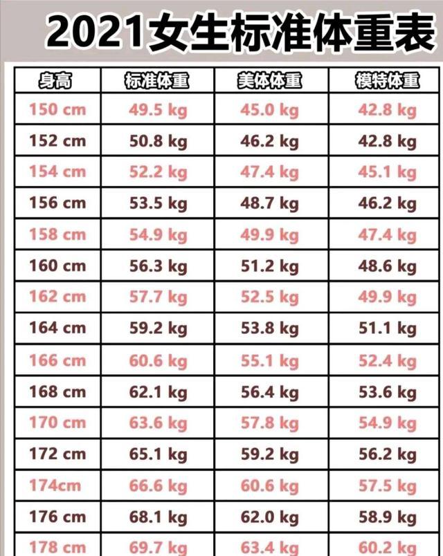 标准体重表女男生 女生标准体重表女性 伤感说说吧