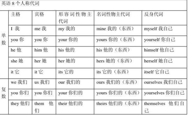 宾格是什么意思 主格宾格所有格的表格 伤感说说吧