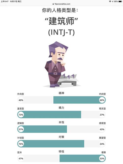 Intj女的未来另一半 Intj女无意识行为 伤感说说吧