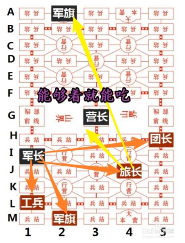 陆军棋怎么摆初学 陆军棋怎么下怎么摆 伤感说说吧