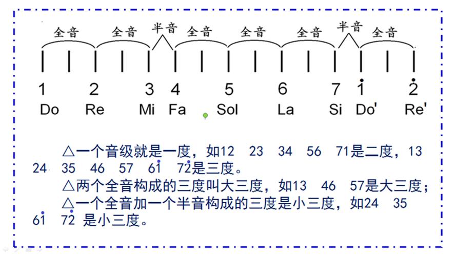 钢琴全音半音图解 钢琴半音和全音示意图 伤感说说吧