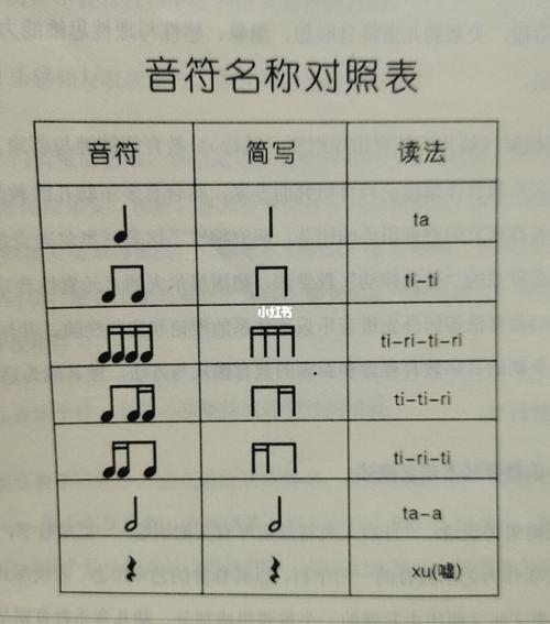 钢琴音符表 钢琴音符符号意义图案 伤感说说吧