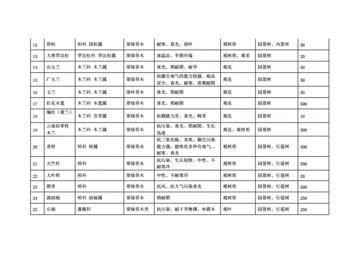 植物表 植物分类表图 4 伤感说说吧