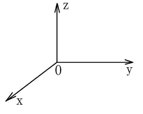 Xyz坐标轴图片 Xy坐标轴图片 伤感说说吧