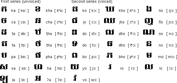 的寫法和讀音柬埔寨語高棉語)字母發音-小語種口語網官網柬埔寨字母表