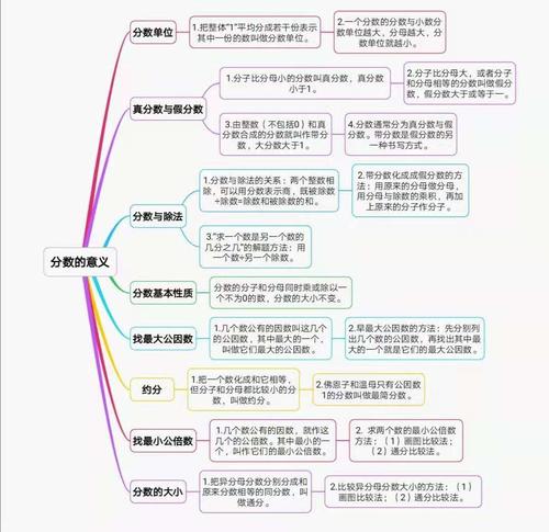 分数的意义图片 分数的意义图片素材 伤感说说吧