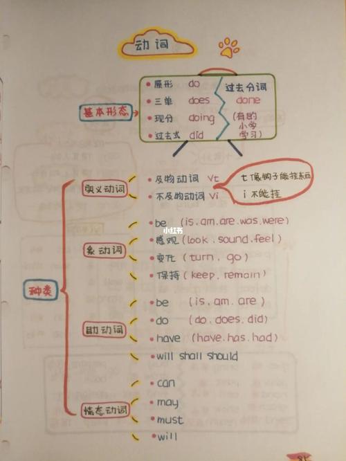 Be动词的思维导图 Be动词的用法口诀 伤感说说吧