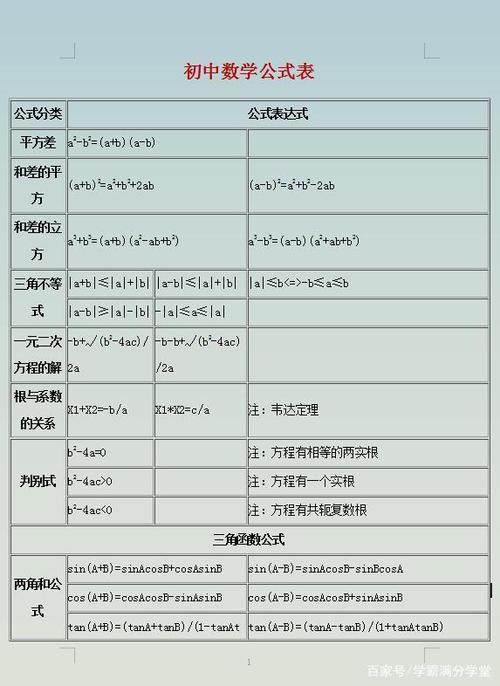 初中数学公式大全表格 初一数学公式 伤感说说吧