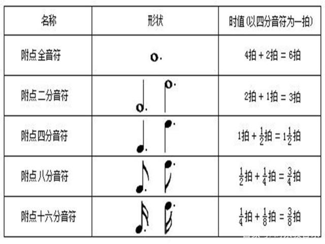 付点休止符 附点休止符 4 伤感说说吧