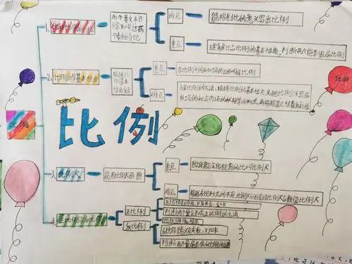 比例思维导图问题 比例思维导图反比例 伤感说说吧
