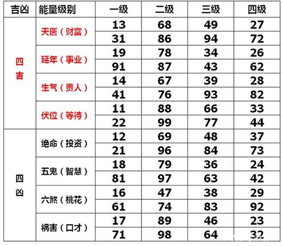 数字吉凶 数字组合吉凶对照表 伤感说说吧