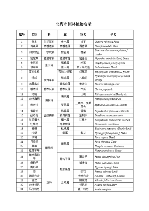 植物表 植物分类表图 伤感说说吧