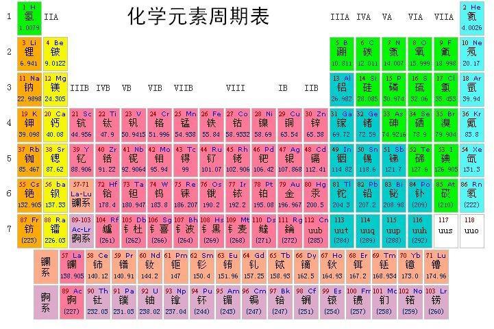 元素周期表背景 元素周期表电脑壁纸 伤感说说吧