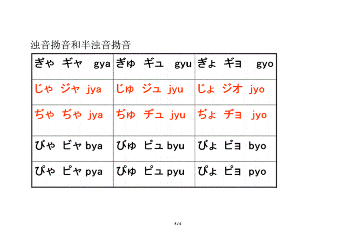 五十音图浊音表 五十音浊音图拗音图 4 伤感说说吧