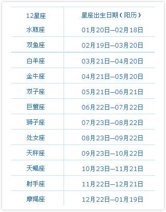 8月23日是什么星座 8月27日是什么星座 伤感说说吧