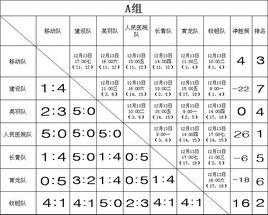 8队单循环赛制图 9队单循环赛制示意图 伤感说说吧