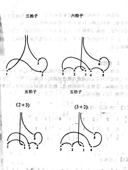 八六拍指挥 八六拍指挥图示拍子 伤感说说吧