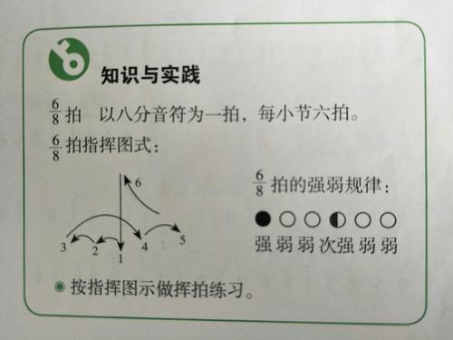 八六拍指挥图示 八六拍简易指挥图示 伤感说说吧