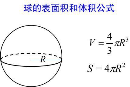 球体体积公式推导图解 球体体积公式 伤感说说吧