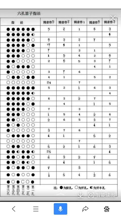 竹笛转调表 竹笛转调各种指法表 伤感说说吧