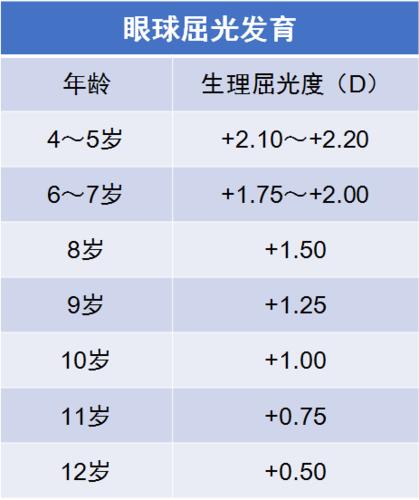 0 6是多少度近视 6000度近视 伤感说说吧