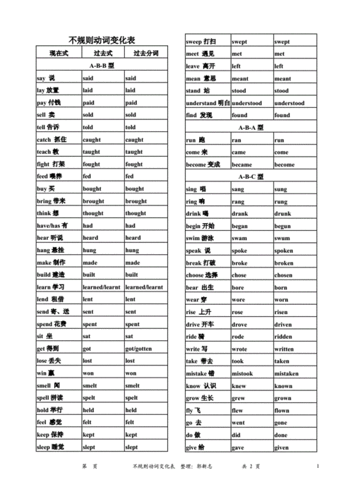 不规则动词 初中不规则动词 伤感说说吧