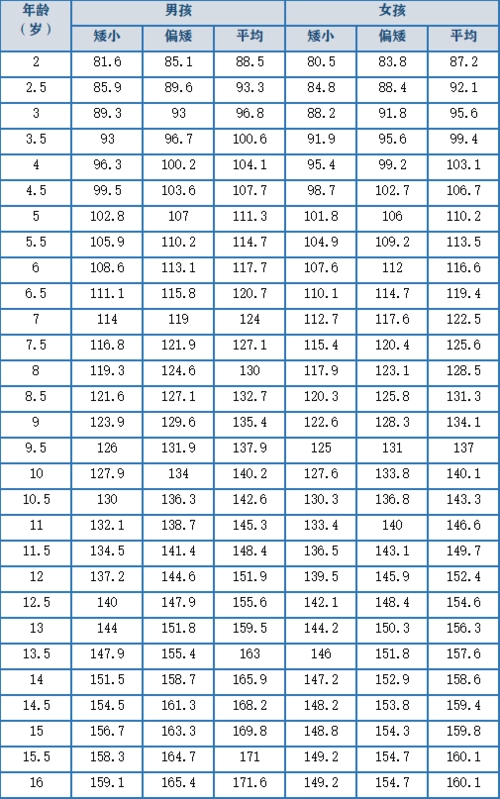 男生完美身高体重 完美男神体重表 伤感说说吧