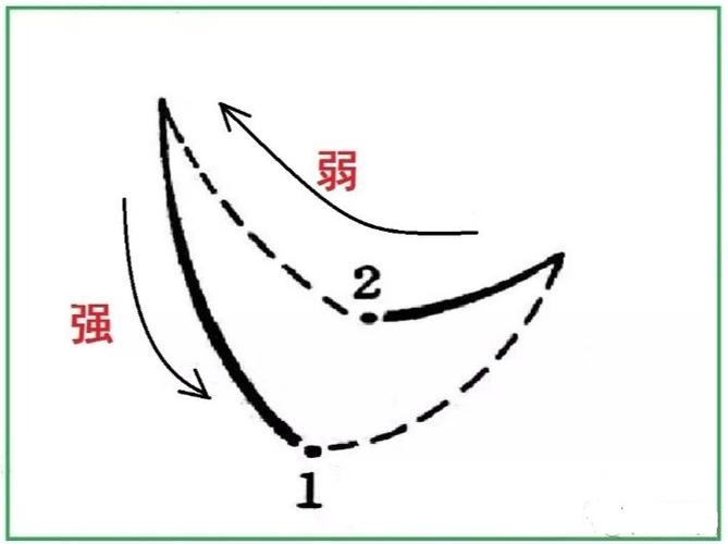 四二拍指挥图示 四二拍指挥手势路线图 伤感说说吧