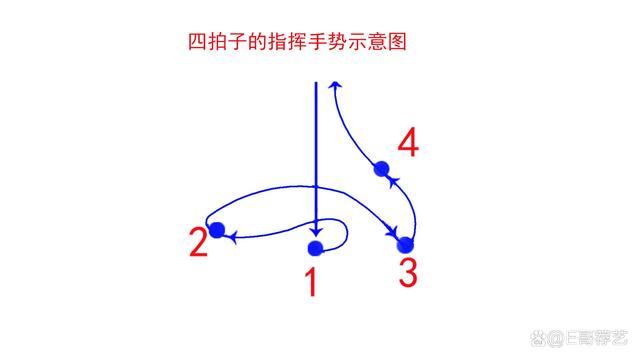 四拍指挥手势图 四四拍的指挥手势 伤感说说吧