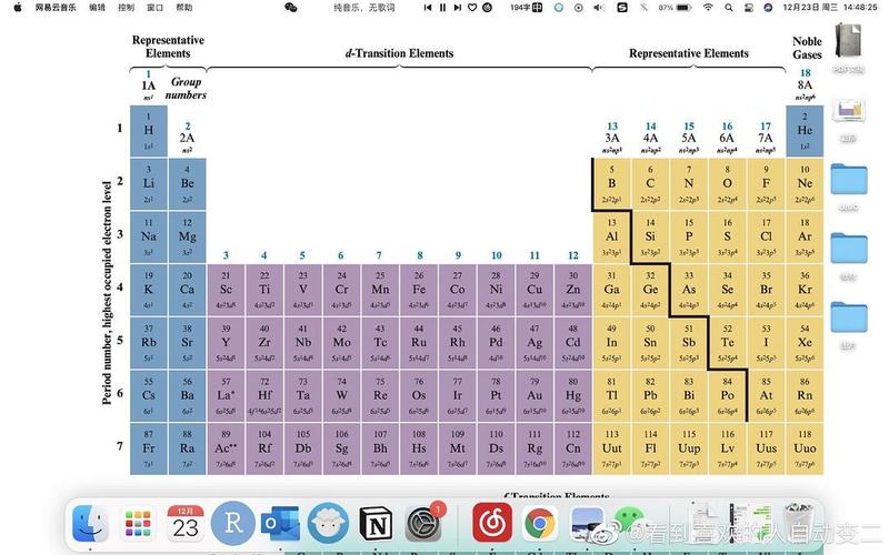 元素周期表ipad壁纸 元素周期表手机壁纸 伤感说说吧