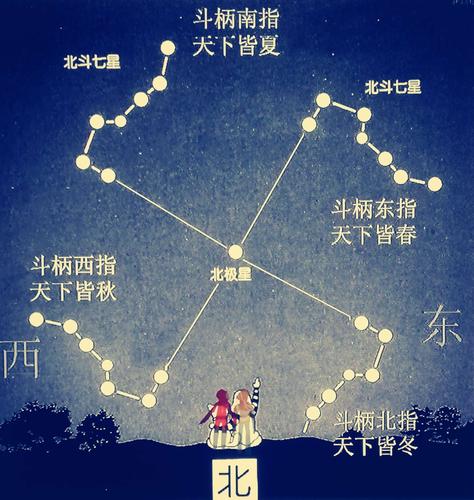 北斗七星春夏秋冬图 一年四季北斗七星图 伤感说说吧