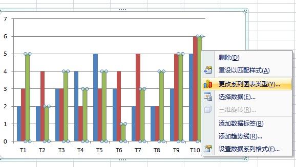 Excel柱状图加折线图 Wps柱状图上加折线图 伤感说说吧