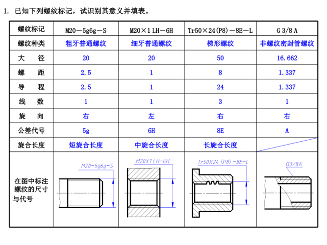 螺纹尺寸标注 螺纹代号 2 伤感说说吧