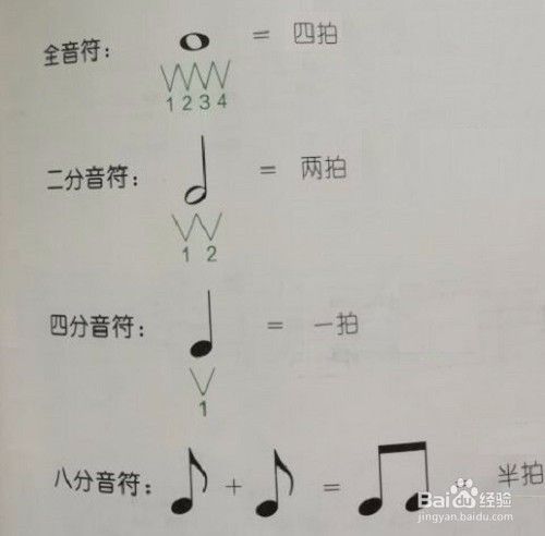 三拍音符怎么画 音符怎么画简笔画 伤感说说吧